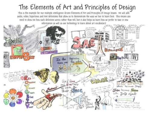 визуальные элементы и принципы дизайна