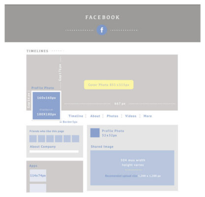 размер вертикального изображения facebook