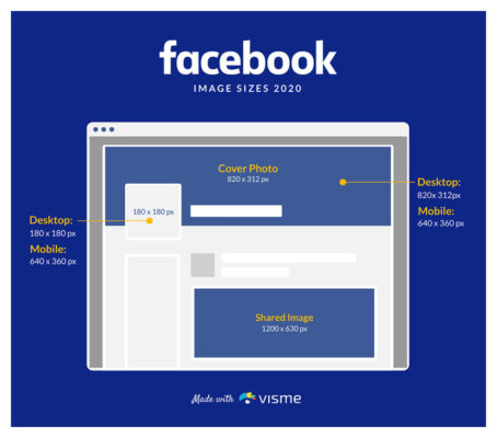 лучший размер для фотографий facebook