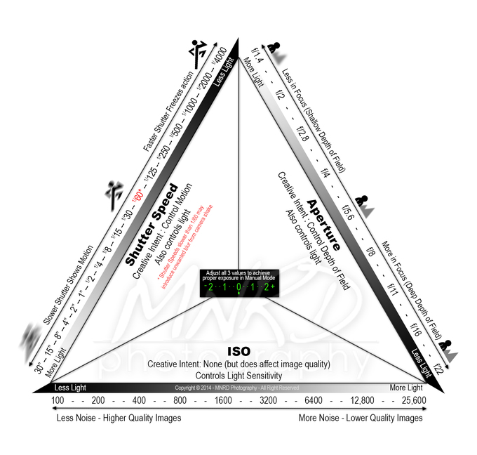 Сделать картинку iso