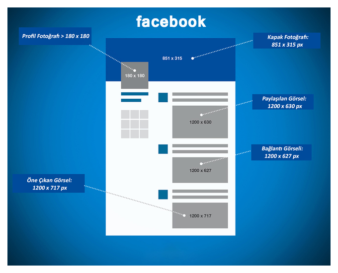 стандартный размер поста facebook