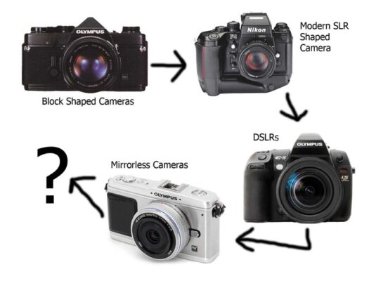 разница между зеркальной и беззеркальной камерой