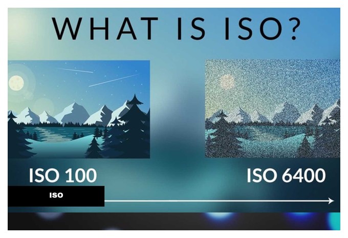 что такое исо