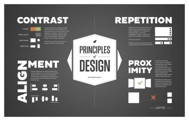 принципы проектирования движения