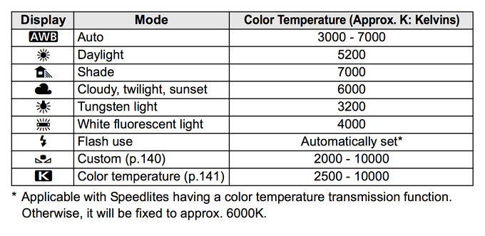 что такое цветовая температура в фотографии