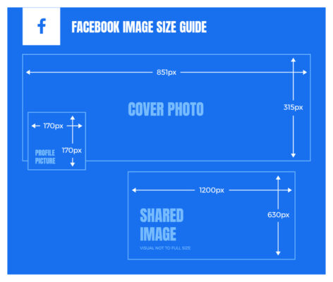 размер фотографии бизнес-профиля facebook