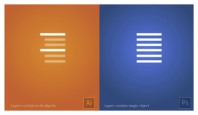 разница между photoshop cc и elements