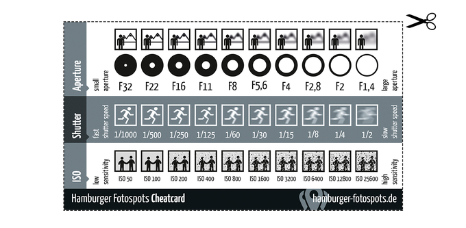 номер iso в фотографии