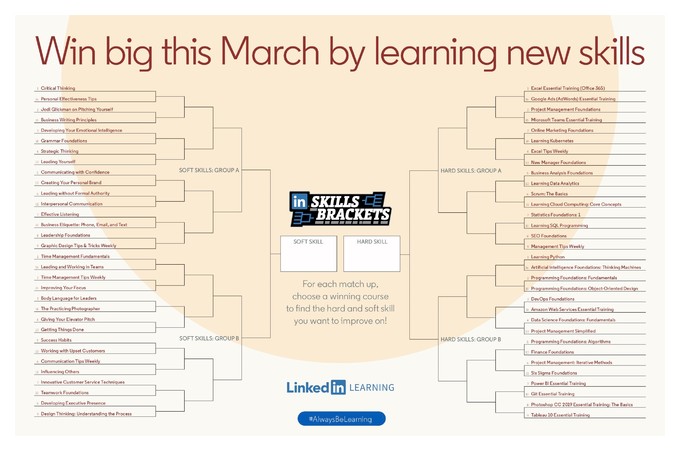 базовые навыки работы с фотошопом