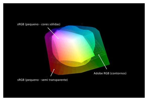 srgb против rgb