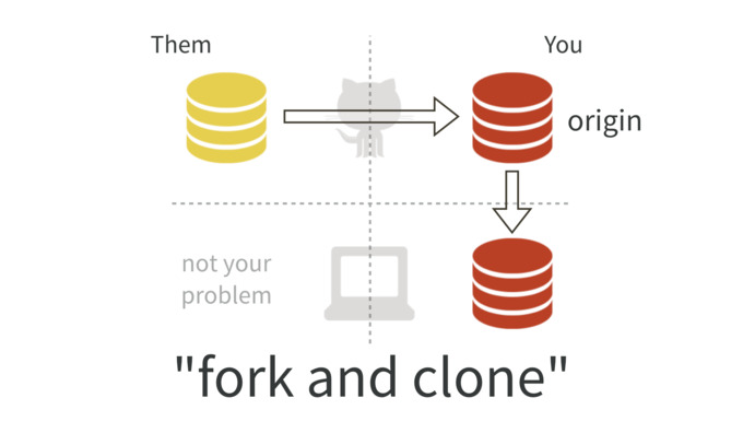 как использовать /clone