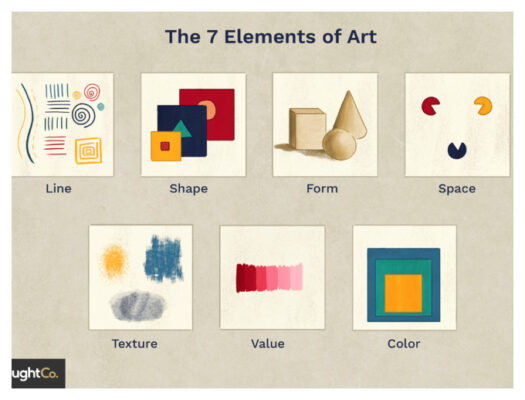 разница между элементами и принципами искусства