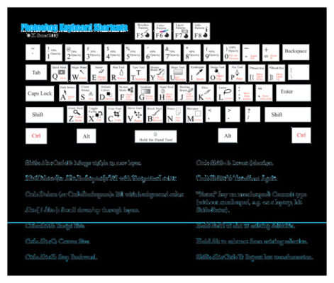 как установить горячие клавиши в фотошопе