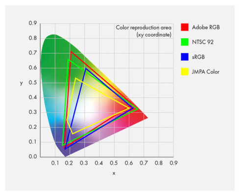 rgb против srgb