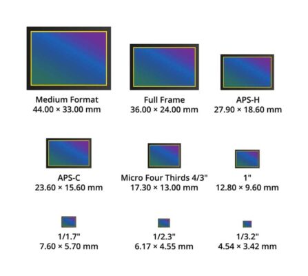 aps c sensor vs full frame