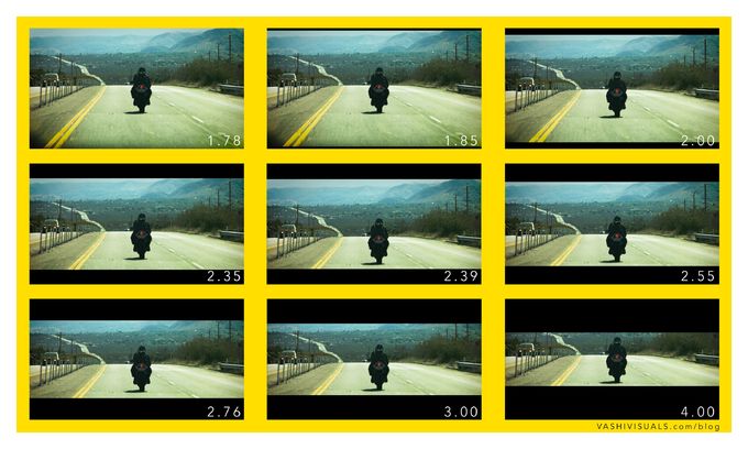 стандартное соотношение сторон фотографии