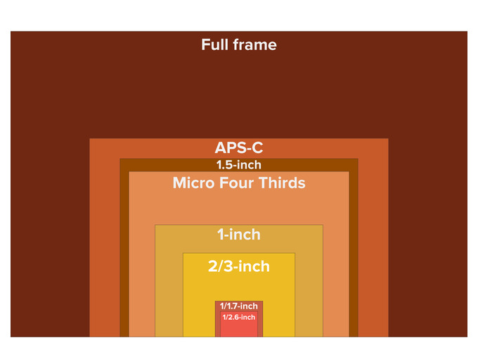 aps c vs micro 4 3