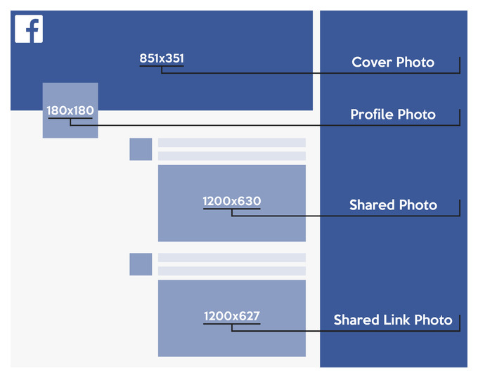 размер профиля facebook