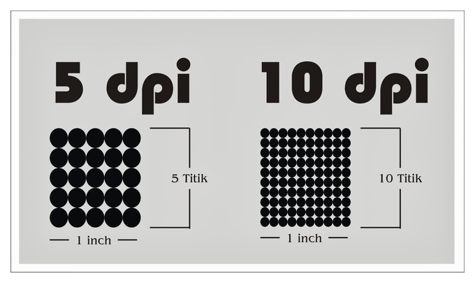 ppi против dpi