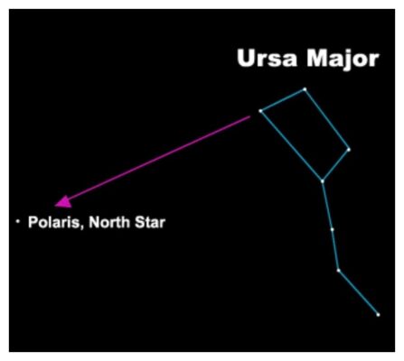 как найти северную звезду сегодня ночью
