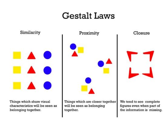 определение гештальт-близости