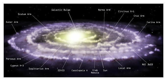 расположение галактики млечный путь