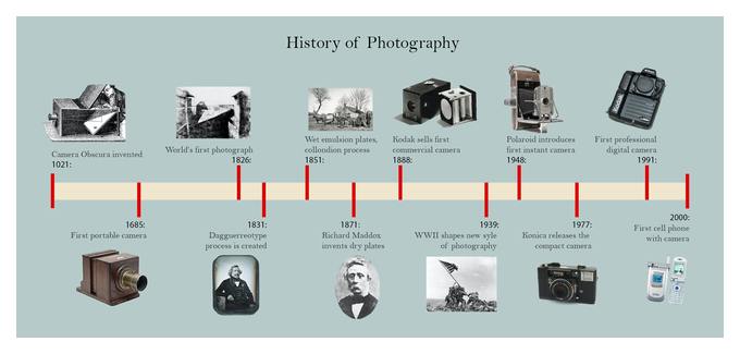 факты из истории фотоаппаратов