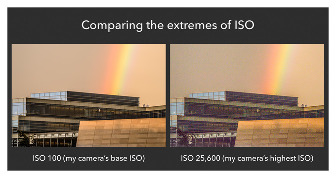 обозначение фотографии iso