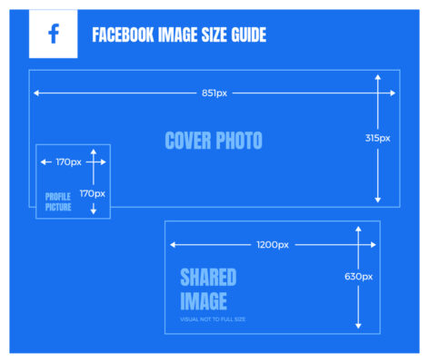 размер пикселя изображения профиля facebook