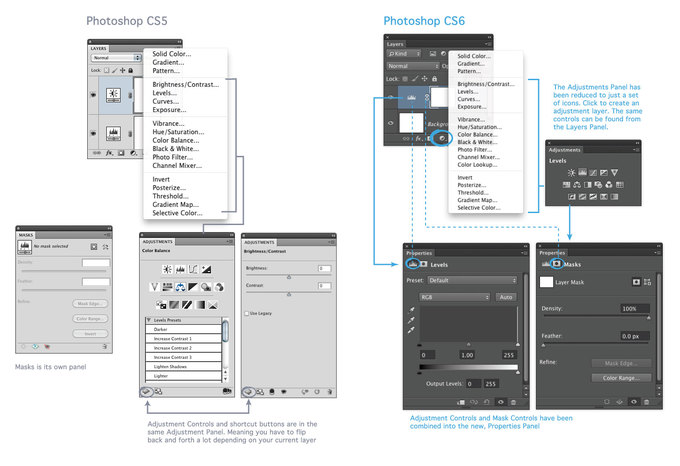 photoshop cs6 разблокировка слоя