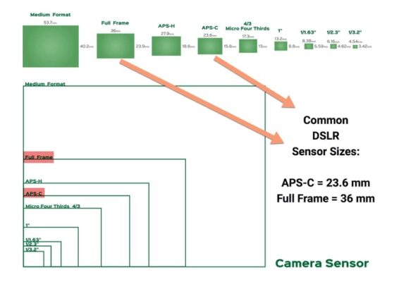 датчики размера aps-c