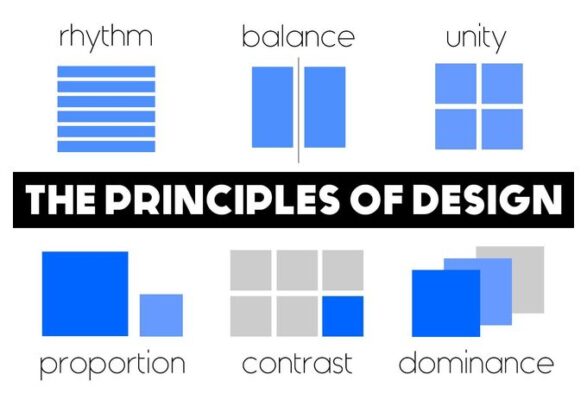 композиционные принципы дизайна