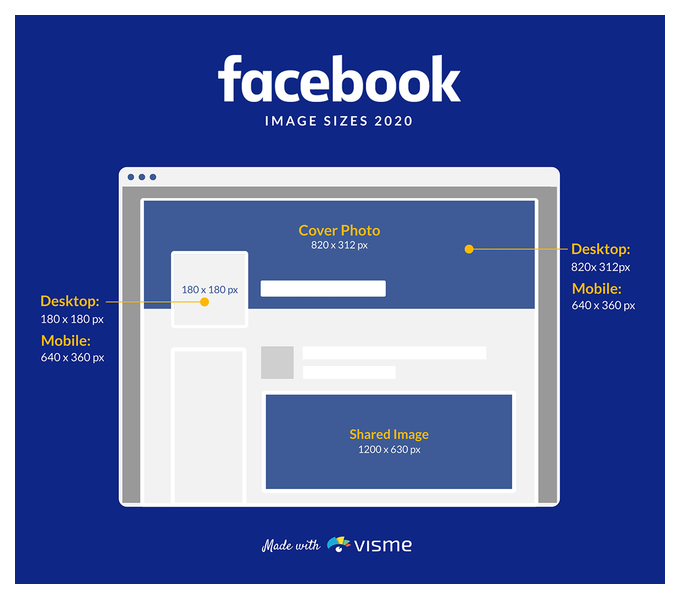 какой размер пикселя у фотографии профиля facebook