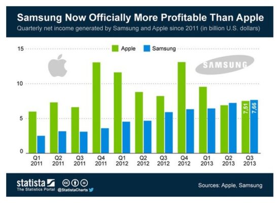 Что есть у apple, чего нет у samsung