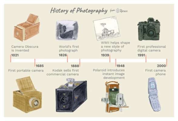 когда был создан первый фотоаппарат